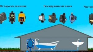 Автоматика для насоса