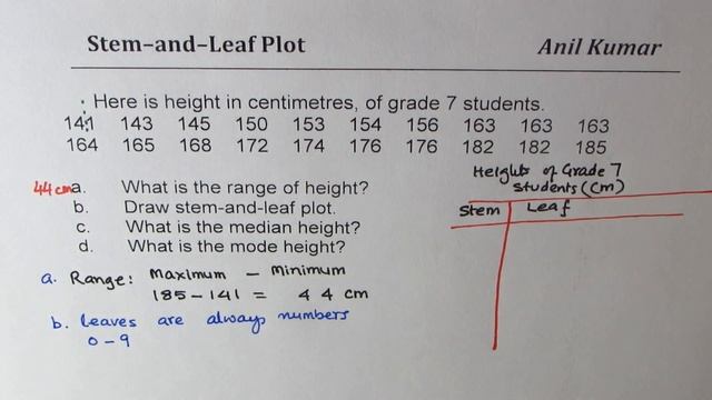 Stem and Leaf Plot for Height of Grade 7 Students смотреть онлайн