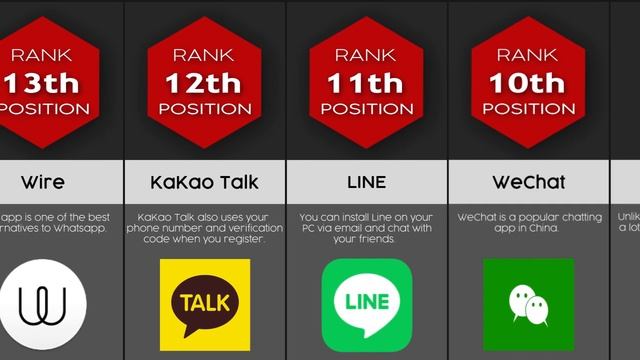 Comparison: WhatsApp Alternative смотреть онлайн