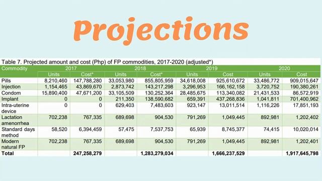 NATIONAL FAMILY PLANNING PROGRAM by JOHN JOMEL P ESPEJO смотреть онлайн