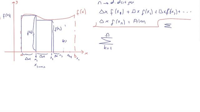 60) Kalkülüs 1 - integral kavramının özü 4 смотреть онлайн