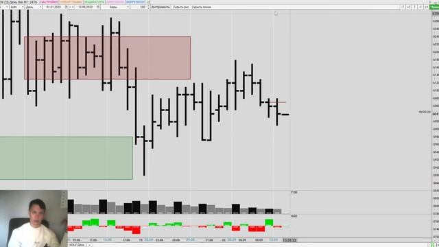 РУБЛЬ/ДОЛЛАР - Утренний обзор и торговый план - 13 сентября 2022 смотреть онлайн