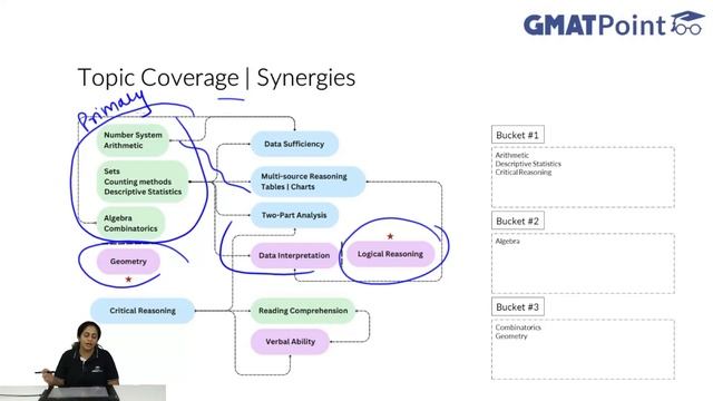Crack GMAT And CAT Together: How To Prepare Efficiently 🔥 | GMAT Focus Edition | Expert Tips 🎯 смотреть онлайн