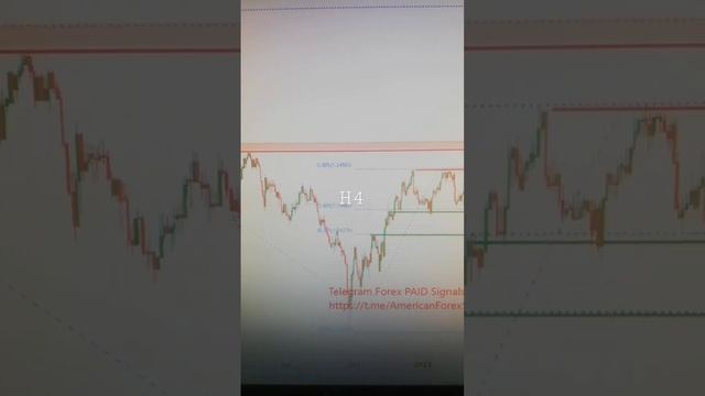 GBPUSD 01 Mar Wednesday 2023: Intraday Technical Setup American Forex forecast H4,Daily смотреть онлайн