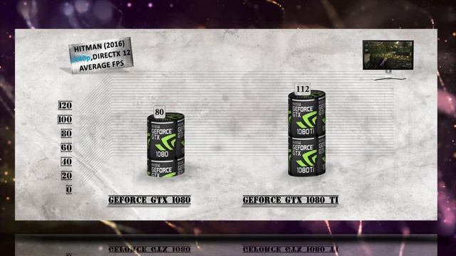 GTX 1080Ti Vs GTX 1080 BENCHMARKS / GRAPHICS CARD GPU REVIEW / Hardware Overview / 1080p/1440p/4K