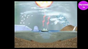 География сабагы 6-класс