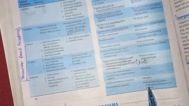 Sterilization and disinfection || Levinson microbiology chapter 13 revision || General bacteriology смотреть онлайн