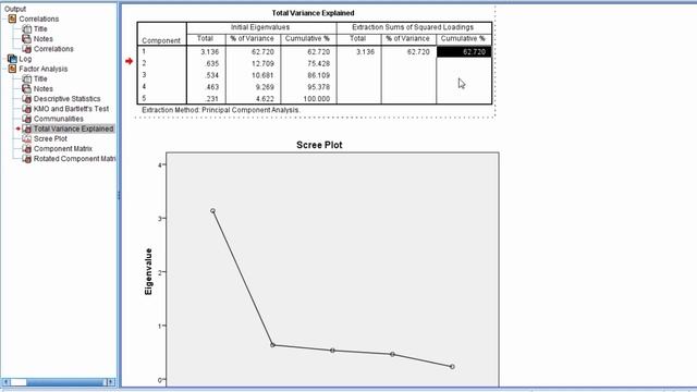 Factor Analysis in SPSS (Principal Components Analysis) - Part 3 of 6 смотреть онлайн