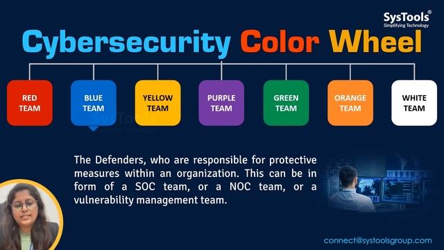 What Is Cybersecurity Color Wheel Or Color Teams ?