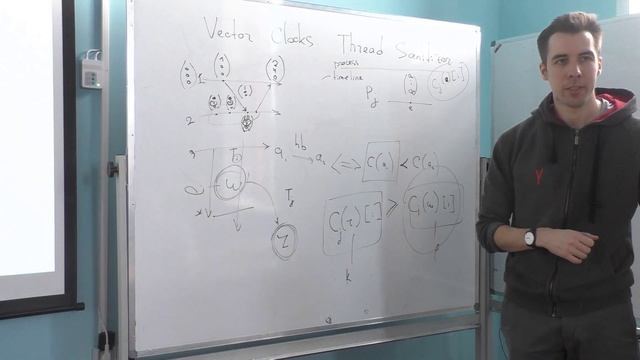 09. ТПМС, семинар 9. Thread Sanitizer