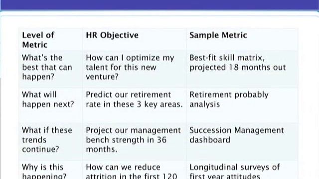 Recruitment Metrics 2 of 5, Jeremy Shapiro смотреть онлайн