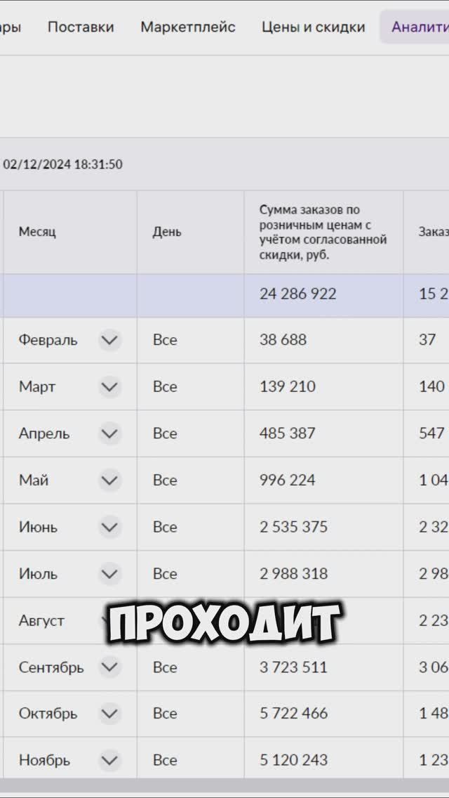 Работа с отзывами на Вайлдберриз. Лайфхаки для увеличения прибыли на Вайлдберриз #вайлдберриз смотреть онлайн