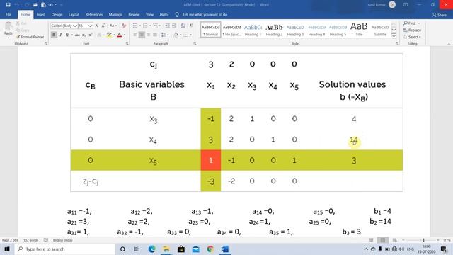 3CS2-01, AEM, UNIT 3, L-15, PROBLEMS ON SIMPLEX METHOD смотреть онлайн