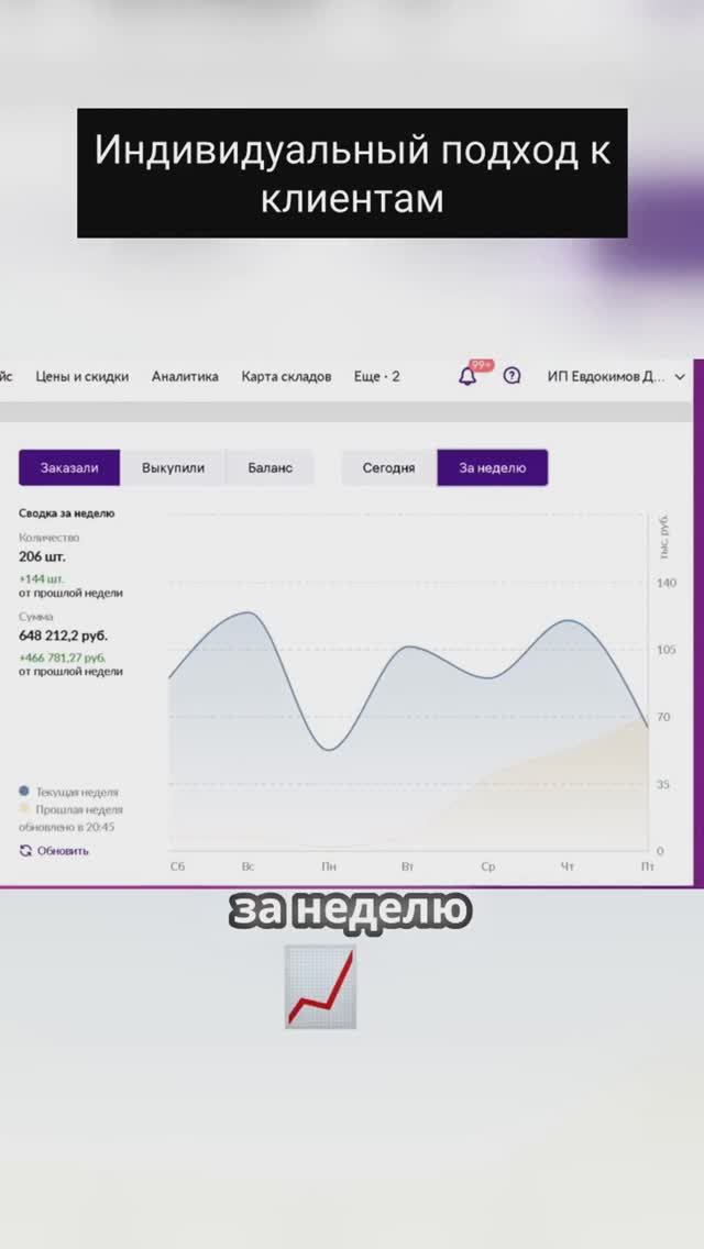 Помогу c УСПЕХОМ ВЫЙТИ на Wildberries #wildberries #продажи #товарныйбизнес #бизнеснавайлдберриз #wb смотреть онлайн