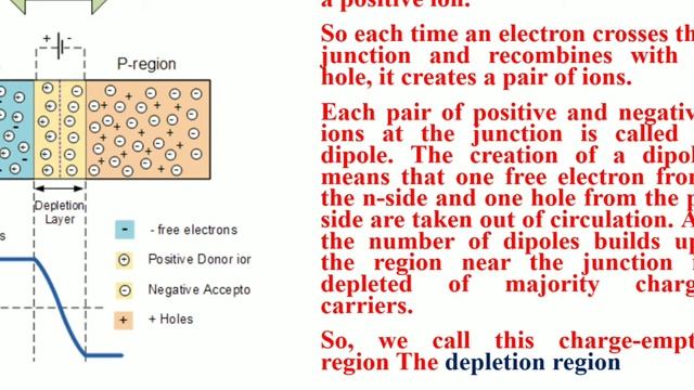 PN Junction Diode || For B.Tech. & B. Sc. || смотреть онлайн