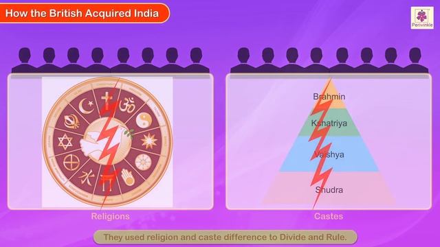 India Under East India Company - Part 1| Social Studies For Kids | Grade 5 | Periwinkle смотреть онлайн