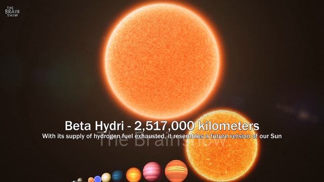 Size Comparison of the Universe (PART - 2) смотреть онлайн