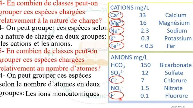 Eb8:atome, molecule et ion смотреть онлайн