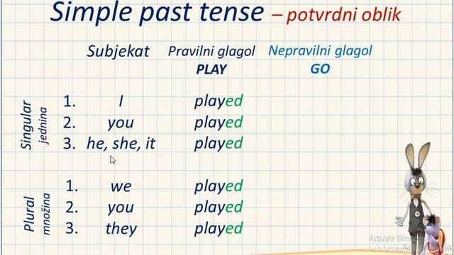 Simple Past Tense/ Upotreba i gradjenje смотреть онлайн