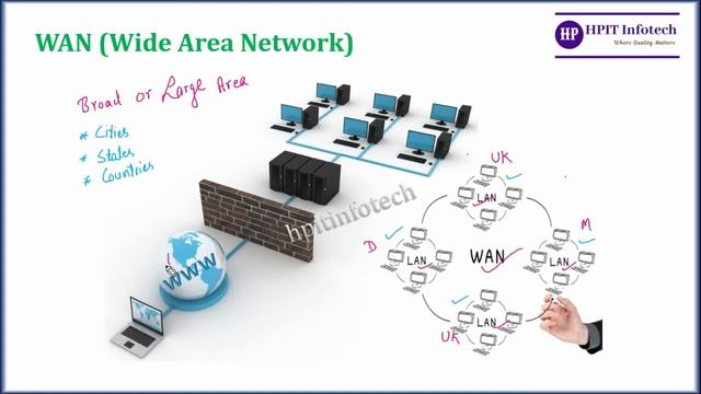 Network Fundamentals | Computer Networking Basics (2021) | Computer Networking in Hindi смотреть онлайн