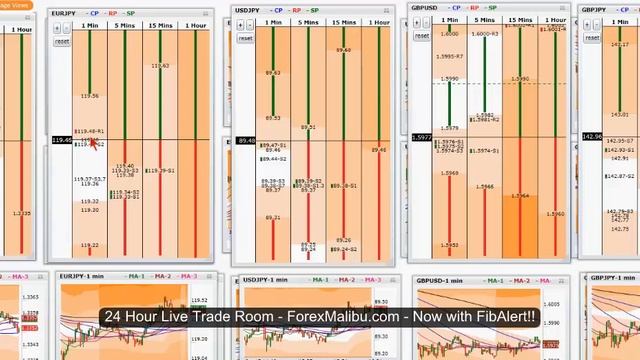 Jan 17, 2013 - FibAlert EA Long 1m Trend Trade - Live Forex Trading Training Room смотреть онлайн