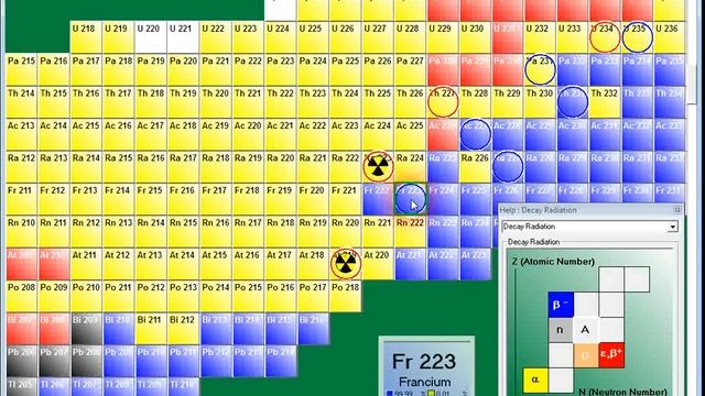 Uranium 235 SERIES Decay смотреть онлайн