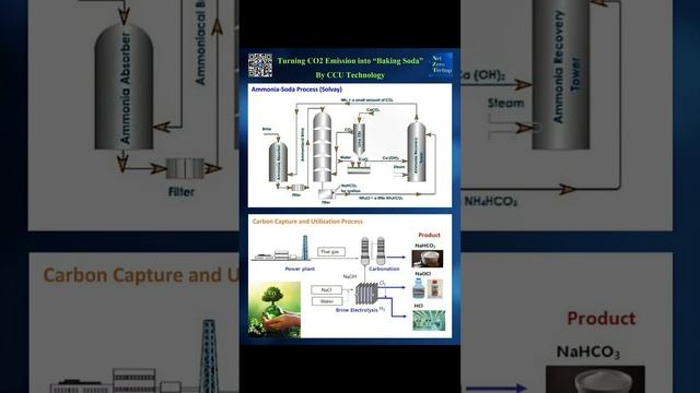 ♻️ เปลี่ยน CO2 เป็น “เบกกิ้งโซดา” ด้วยเทคโนโลยี CCU เเละ Solvay Process #NetZero #BakingSoda смотреть онлайн