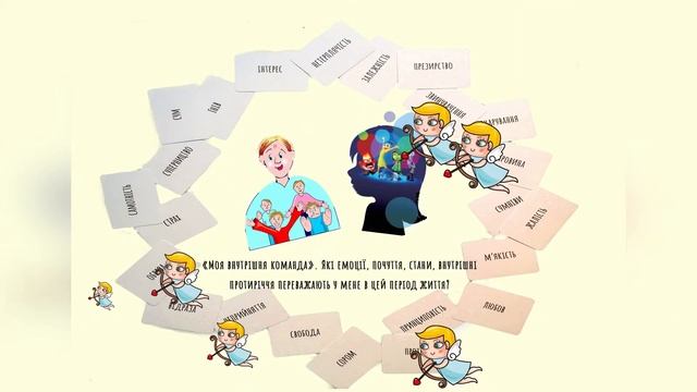 Психологічний інструментарій: колода карт з назвами емоцій "Арифметика емоцій" смотреть онлайн