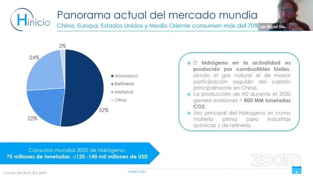Seminario De Hidrógeno