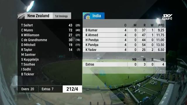 Four Run Margin In Series Decider | HIGHLIGHTS | 3rd T20I - BLACKCAPS v India, 2019 смотреть онлайн