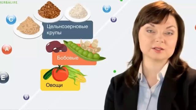 Роль углеводов в организме и питании. Значение углеводов в организме смотреть онлайн