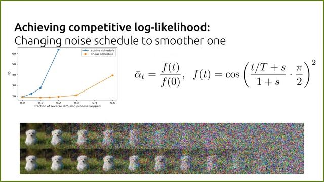 Разбор статьи Improved Denoising Diffusion Probabilistic Models смотреть онлайн