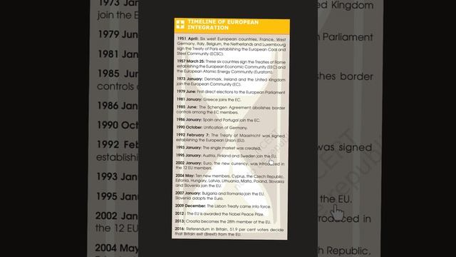 European Union Creation Timeline | Chapter 4 | Part 3 | Alternative Centres of Power | 12 NCERT смотреть онлайн