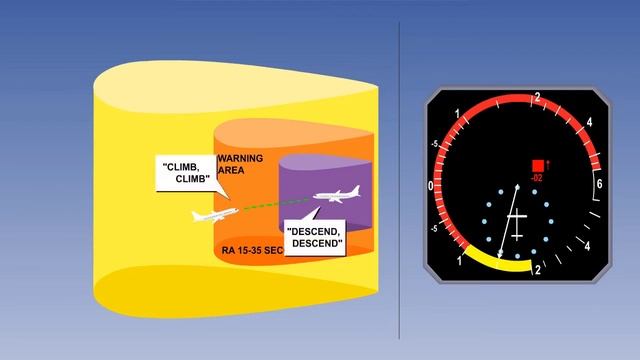 Traffic Alert And Collision avoidance System | TCAS Of Aircraft | Aircraft TCAS System | Lecture смотреть онлайн