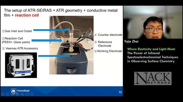 Where Electricity and Light Meet: The Power of Infrared Spectroelectrochemical Techniques смотреть онлайн