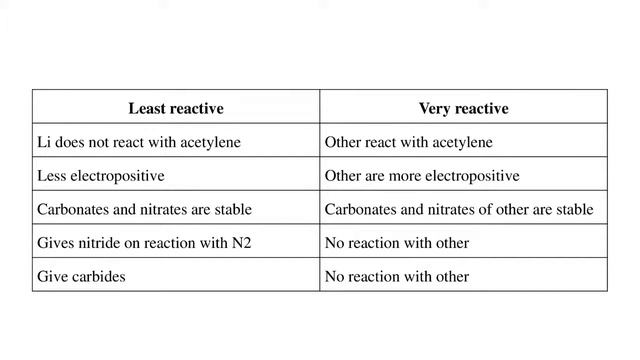 ECAT Chemistry Live Lecture 30, Ch no 1(part 2), periodic table and periodicity смотреть онлайн