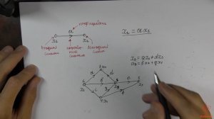 Урок 68. Теория графов. Часть 1. Основные понятия, свойства и определения.