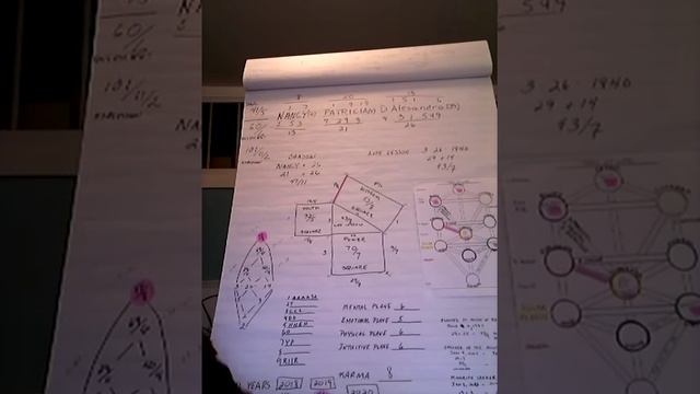 Numerology and Kabbalah of Nancy Pelosi Part 2 смотреть онлайн