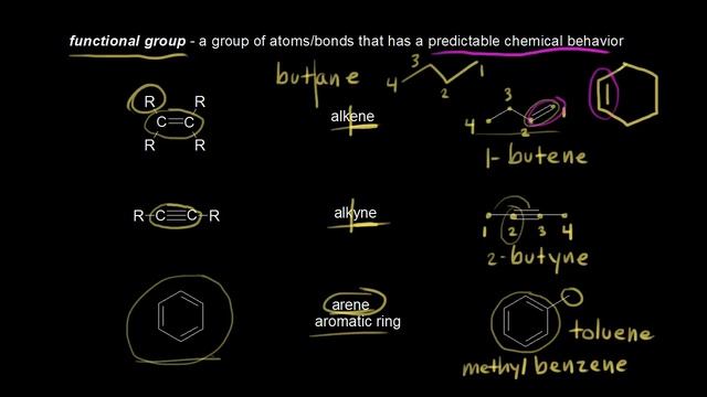 Functional groups | Alkanes, cycloalkanes, and functional groups | Organic chemistry | Khan Academy смотреть онлайн