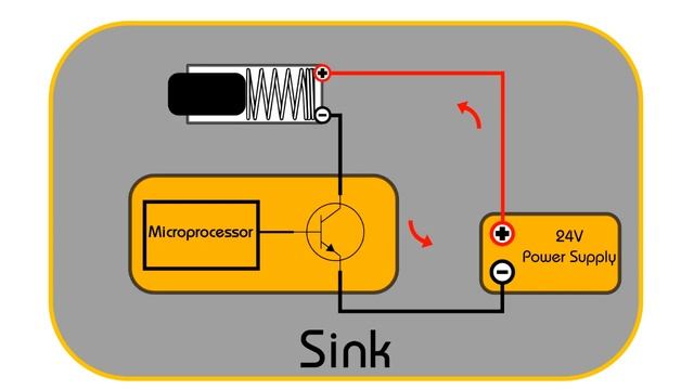 PONTECH Understanding Source Sink - REV-X1 смотреть онлайн