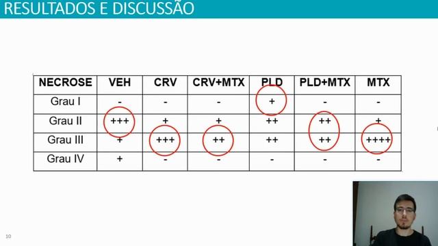 I SCVBU - Vídeo-pôster (ID 29) - Biologia Molecular смотреть онлайн