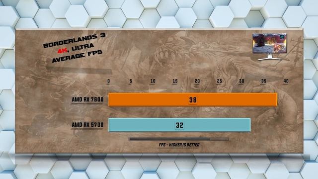 RX 7600 vs RX 5700 - Ultimate Gaming GPU Comparison - Tested 20 Games смотреть онлайн