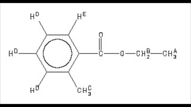How to read H NMR - Part 1 - Organic Chemistry смотреть онлайн