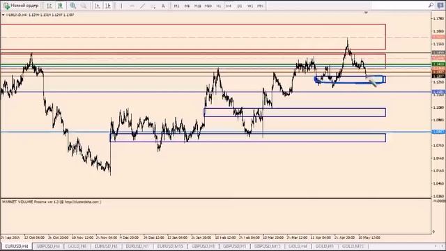 Обзор рынка форекс на 16.05.2016 смотреть онлайн