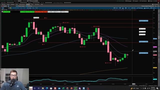 Stock Market Analysis, Focus list, Housing Data Slows 11.21 смотреть онлайн