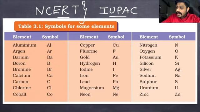 CBSE (NCERT) - Class 9 - Science - Atoms and Molecules - Part 2 смотреть онлайн