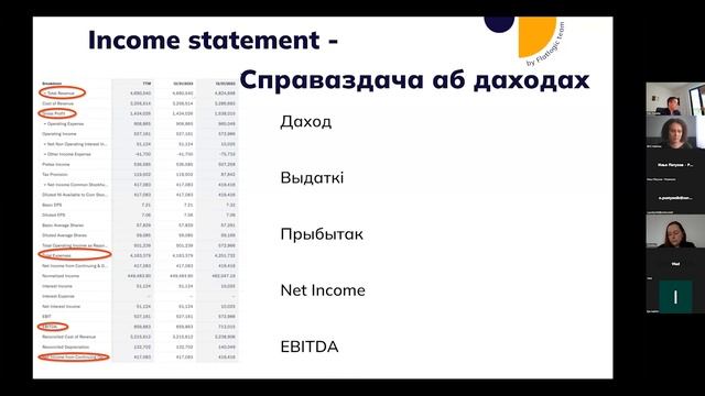 Финансовые отчеты - Income Statement, Balance sheet и Cash Flow Statement смотреть онлайн
