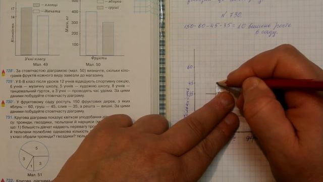 Задача 730, Математика, 6 клас, Тарасенкова 2014 смотреть онлайн