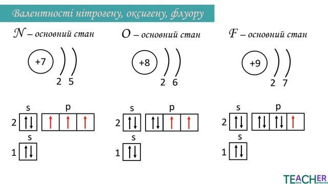 Збуджений стан атома. Вища валентність смотреть онлайн