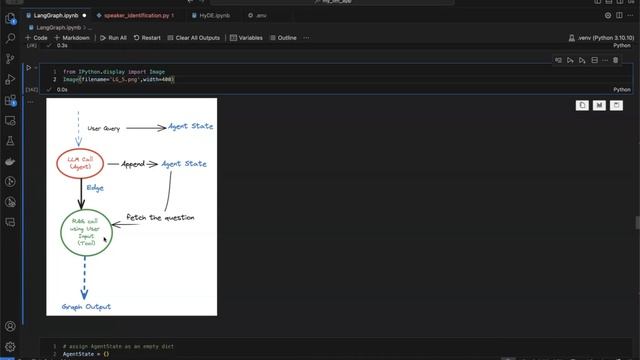 LangGraph: Getting Started: Step by Step tutorial to build Agents : Part1 смотреть онлайн